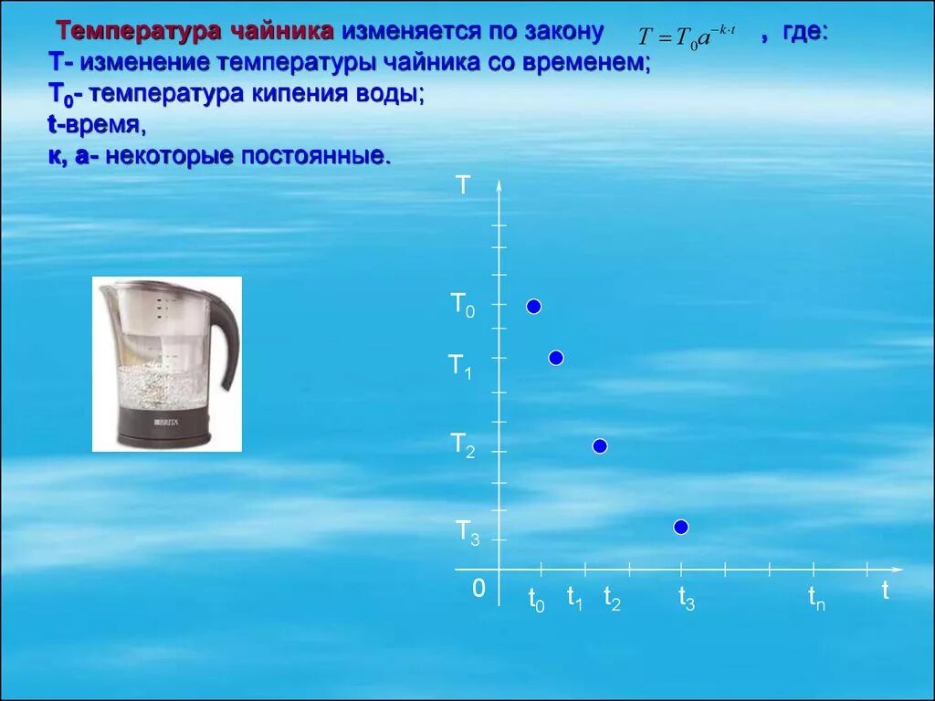 Температура в чайнике после закипания. Изменение температуры чайника. Температура воды в чайнике. Чайник с температурой. Кипящая вода в чайнике.