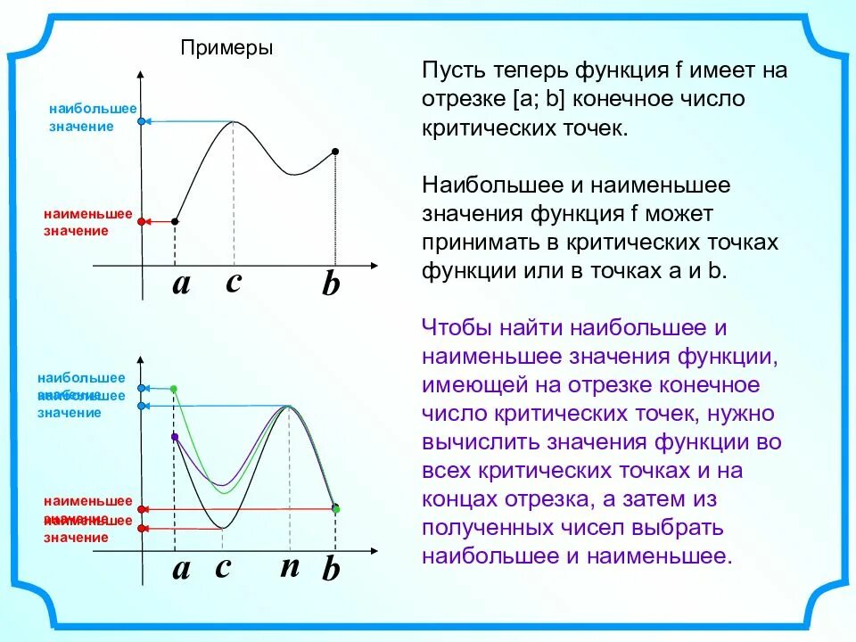 Какое значение больше. Функция наибольшее и наименьшее значение функции. Наибольшего и наименьшего значения функции. Наибольшее и наименьшее значение функции на отрезке. Наибольшее значение функции на графике пример.