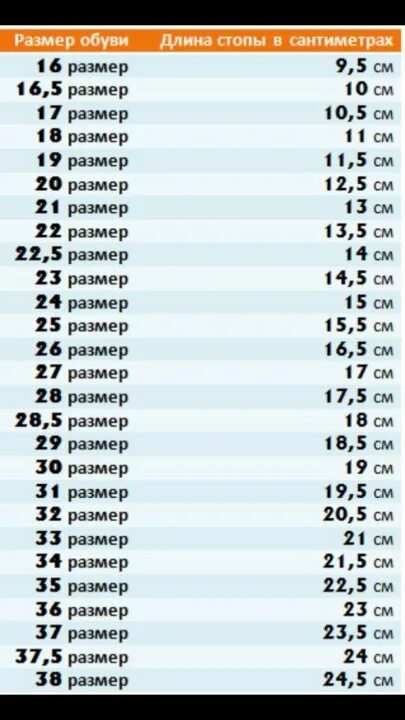 21 5 в мм. Стопа 14 см размер детской обуви какой размер. Размер стельки 15 см какой размер обуви детской. Размер ножки 15 см какой размер обуви детской. Длина стопы ребенка 17см размер.