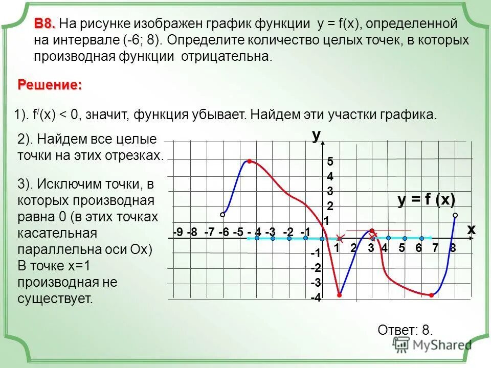 Сколько точек лежит на возрастания функции. Точки где производная равна 0. Когда функция равна нулю на графике. Когда функция производной равна 0. Производная функции равна 0 на графике.