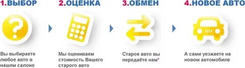 Обменять телефон на другой