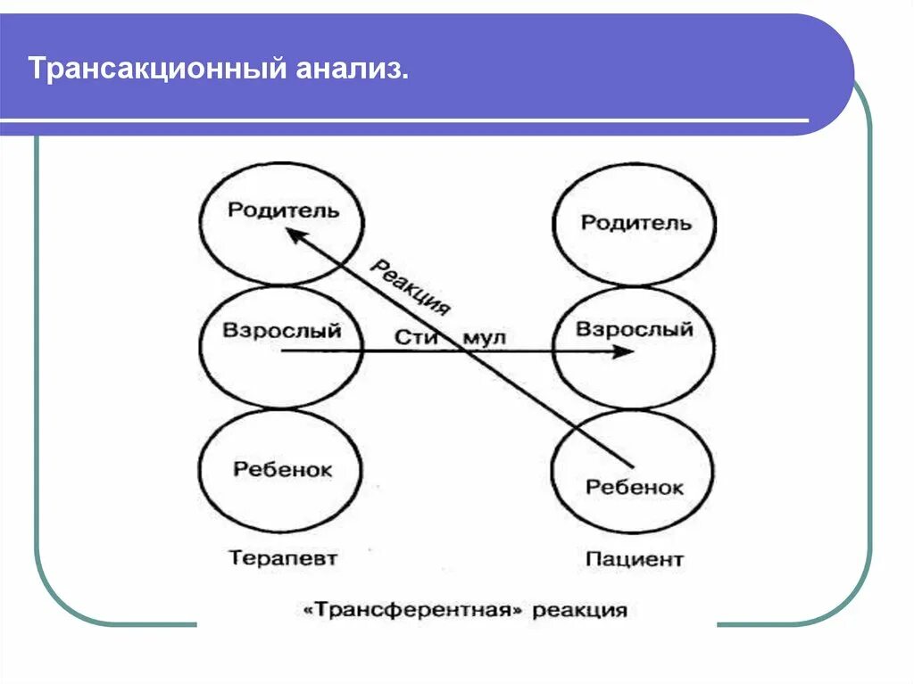 Трансактный анализ в конфликтологии. Трансактный анализ схема. Теория трансактного анализа конфликта. Трансакция ребенок