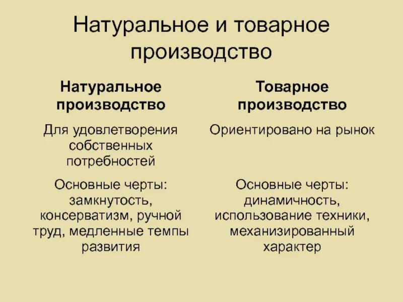 Чем отличается хозяйство. Натуральное и товарное хозяйство. Натуральное и товарное производство. Черты натурального и товарного производства. Сравнение натурального и товарного хозяйства.