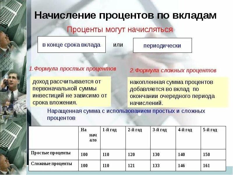 Конвертации вкладов. Презентация по вкладам. Виды процентов по вкладам. Начислены проценты. Презентация по вкладам банка.