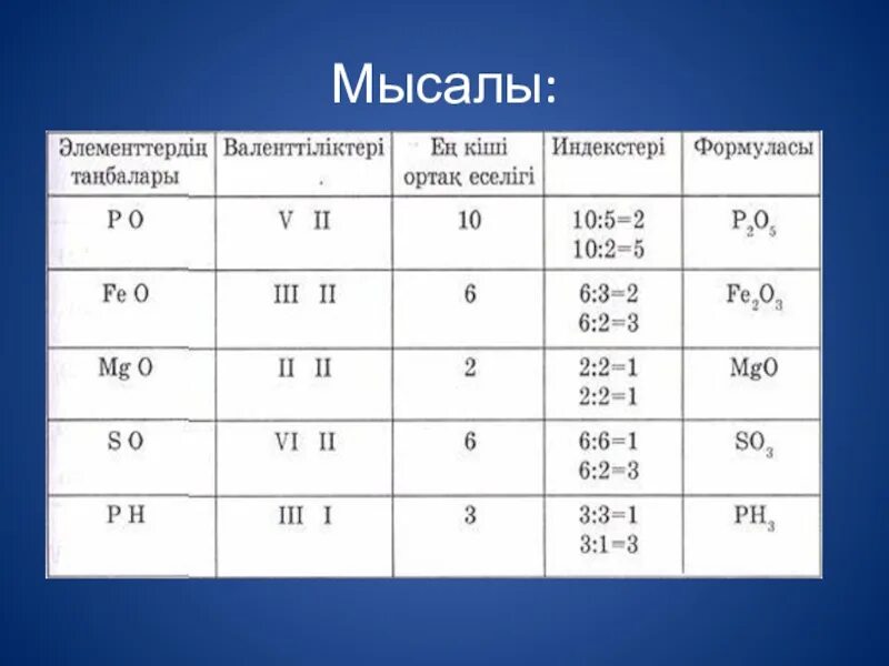 Химиялық формулалар. Валенттілік. Калий валенттілігі. Электртерістілік. Валенттілік электрон саны.