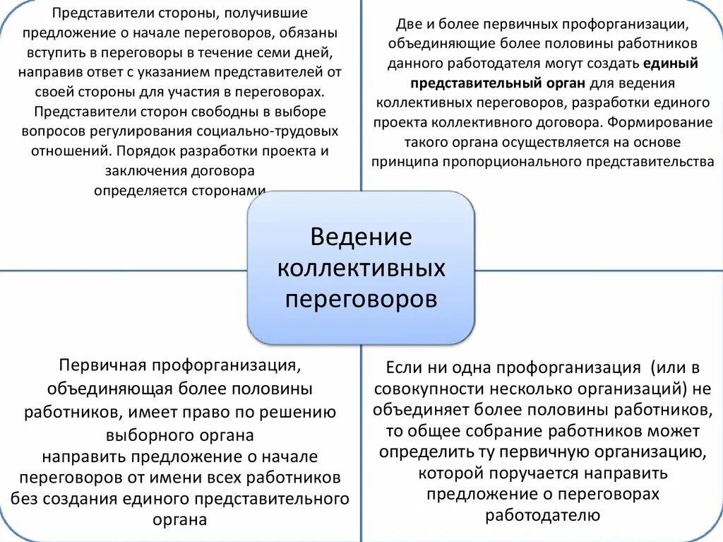 Порядок ведения коллективных переговоров. Коллективные переговоры представители работников. Стороны коллективных переговоров. Коллективные переговоры по заключению коллективного договора.