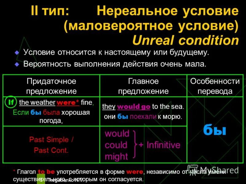 Придаточные в английском языке. Условные придаточные предложения реального/ нереального типа. Придаточные предложения в английском. Типы придаточных предложений в английском.