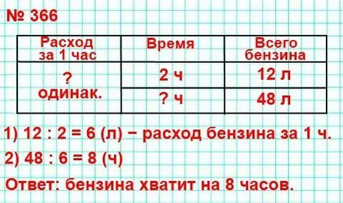 За 2 ч езды на легковой машине
