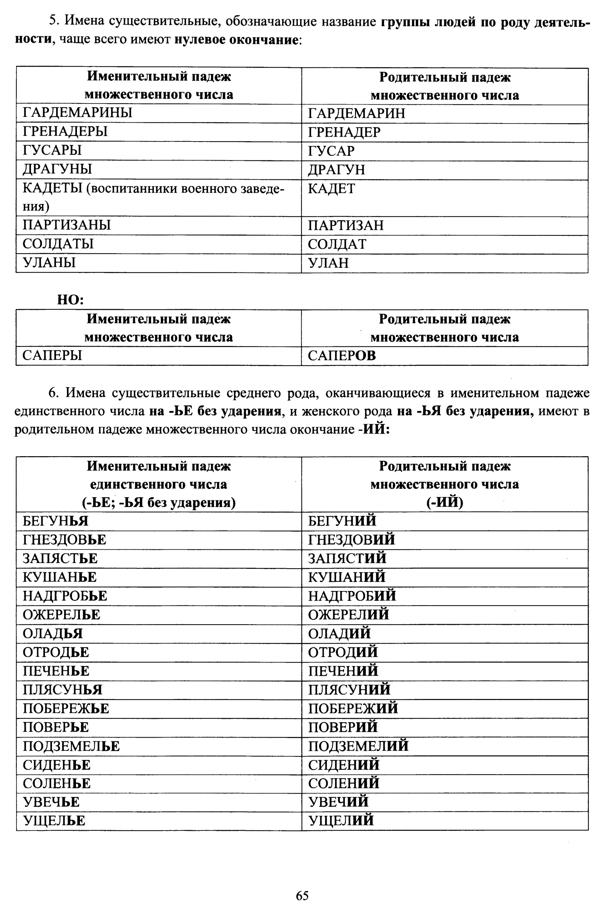 Задание 7 русский язык егэ 2023. 6 Задание ЕГЭ русский язык. Задание 6 ЕГЭ русский теория. Задания ЕГЭ по русскому. Русский язык ЕГЭ теория.