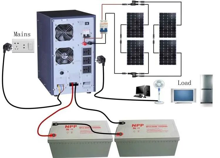 K load. Инвертор 12 на 220 для солнечных батарей. Гибрид инвертор для солнечных панелей Delta. Инвертор 30 КВТ для солнечных батарей. Инвертор для солнечных батарей + 220 v.