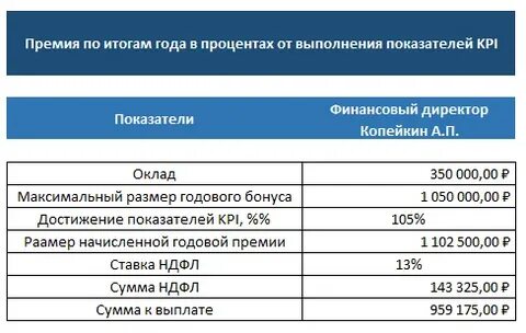 роснефть выплата 13
