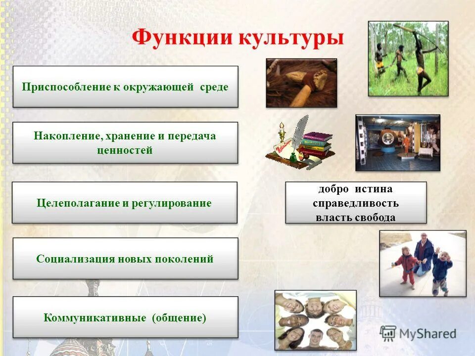 Функции культуры. Основные функции культуры. Функции духовной культуры. Функции культуры презентация.