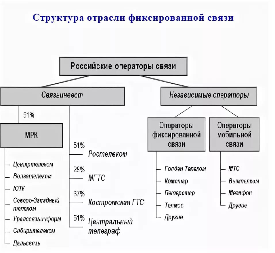 Орган отраслевого управления называется