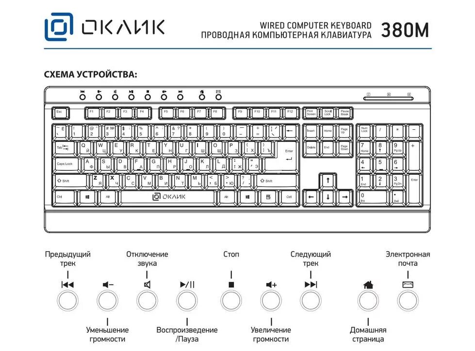Устройство стандартной клавиатуры