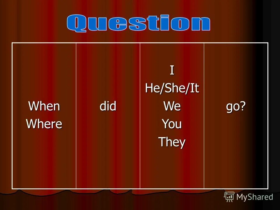 Личные местоимения и глагол to be. To be present past simple. Глагол to be в английском языке i am. Verb tenses present simple. When use it she he.