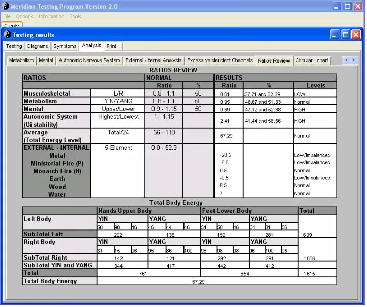 Memtest стресс тест. Прибор риодораку. Program z1. Char in c++. Cx-one 4.