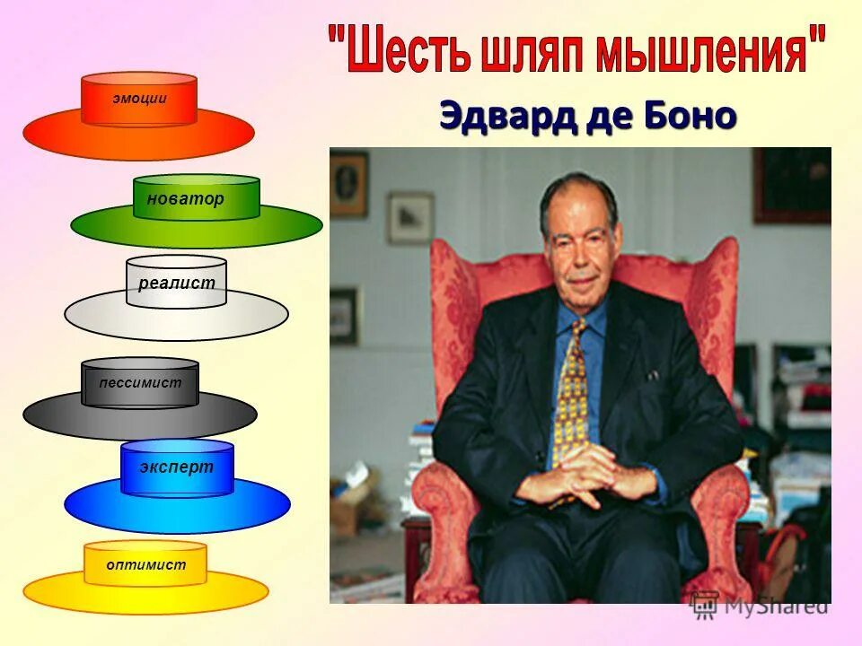 6 способов. Шесть шляп Эдварда Бено. Эдвард де Боно шесть шляп. Эдвард де Боно 6 шляп презентация. Метод шести шляп де Боно картинка.