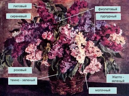Картина п кончаловского сирень в корзине