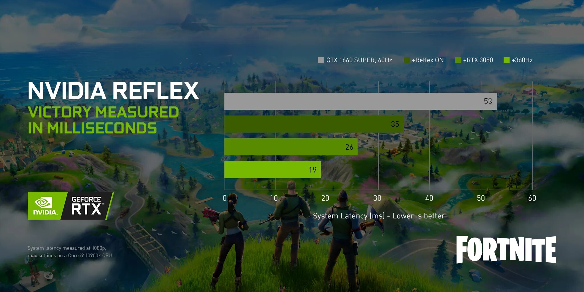 Reflex low latency что это. Nvidia reflex low latency что это. технология nvidia reflex warface. nvidia reflex + boost.