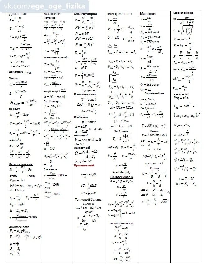 Физика вторая часть егэ. Шпаргалки для физики ЕГЭ. Формулы по физике 11 класс ЕГЭ. Физика ЕГЭ формулы по заданиям шпаргалка. Физика основные формулы для ЕГЭ.