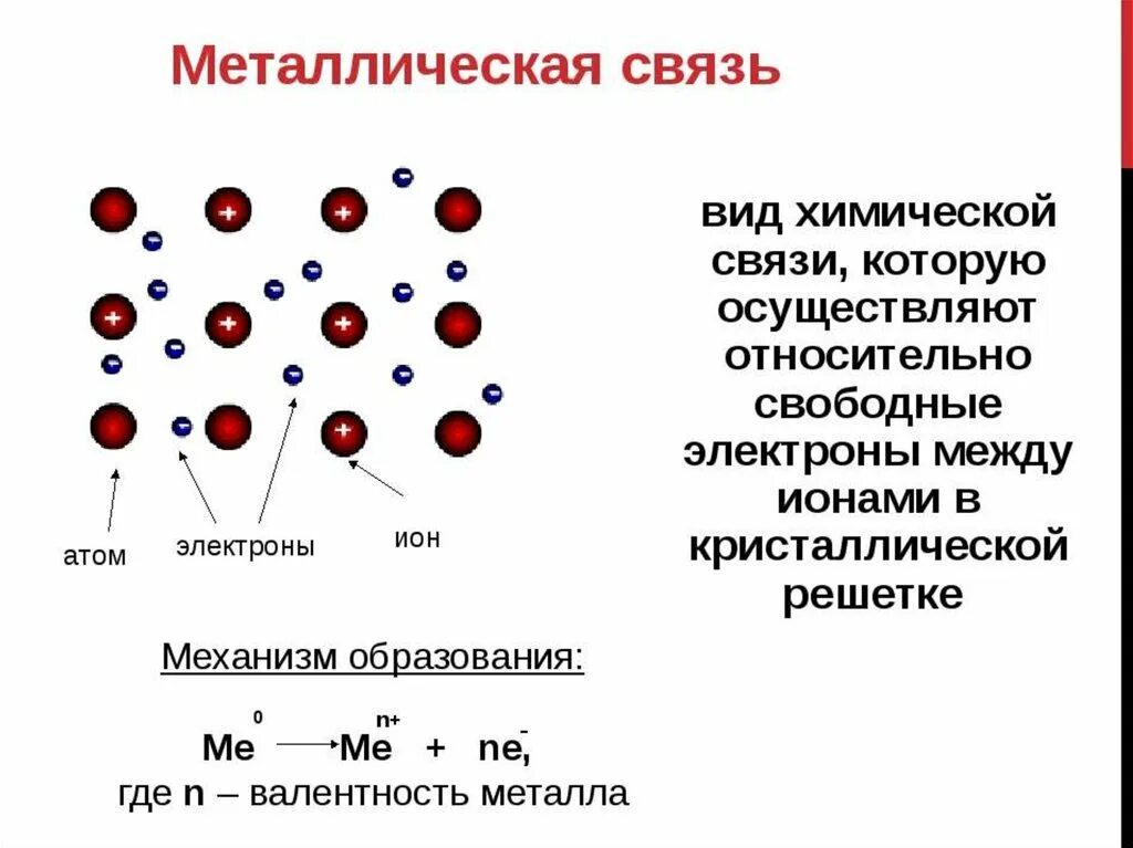 Строение вещества cl2. Металлический Тип химической связи. Схема образования металлической химической связи. Металлическая связь схема образования связи. Механизм образования металлической химической связи схема.