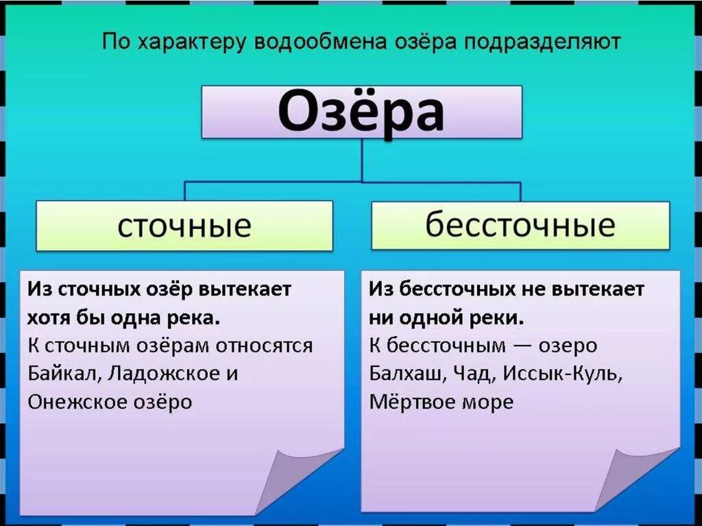 Сточные и бессточные озера. Какое из перечисленных озер является бессточным. Какое из перечисленных озер является бессточным. Байкал бессточное озеро. Какое из перечисленных озер является бессточным.