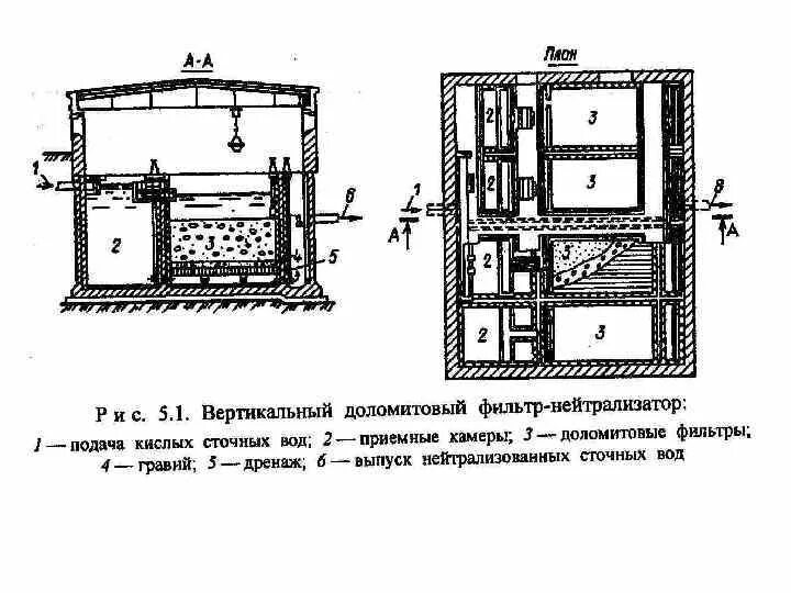 Нейтрализация кислых стоков. Схема нейтрализатора для нейтрализации сточных вод. Вертикальный доломитовый фильтр-нейтрализатор. Фильтр нейтрализатор схема. Нейтрализация очистка сточных вод.