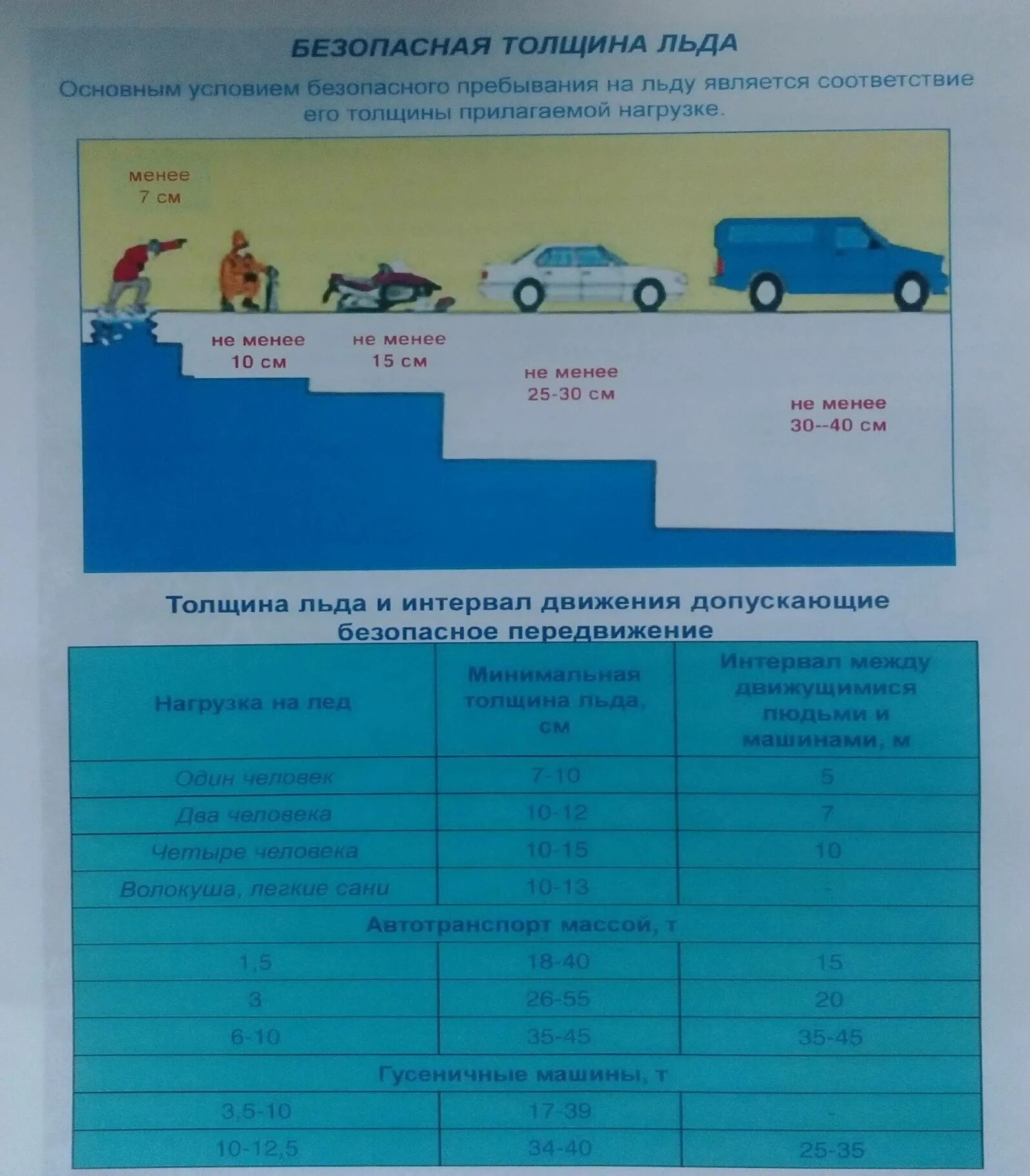 Когда можно выходить на лед