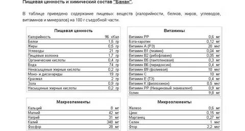 Бананы содержат калий