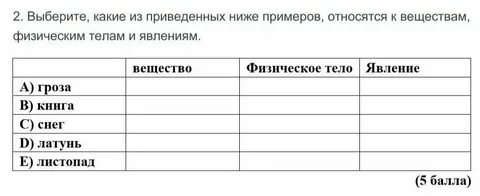 Что из приведенного выше верно