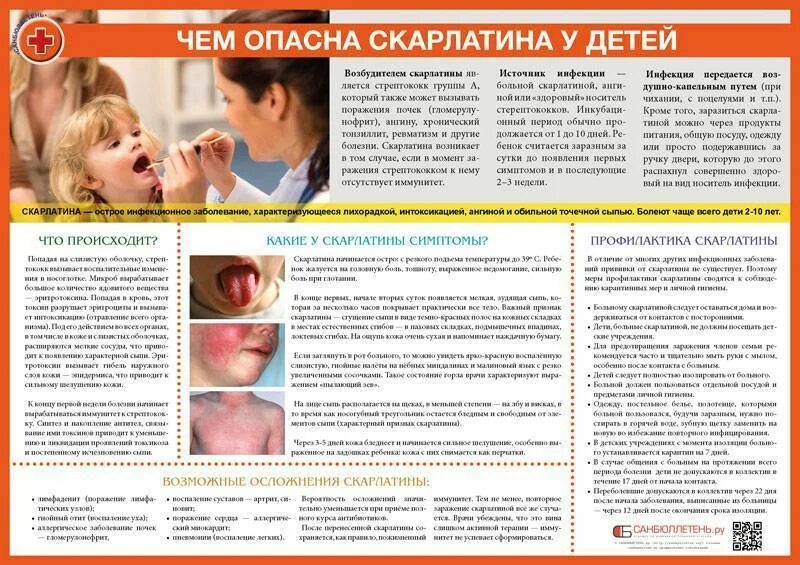Scarlet Fever Concise Medical Knowledge