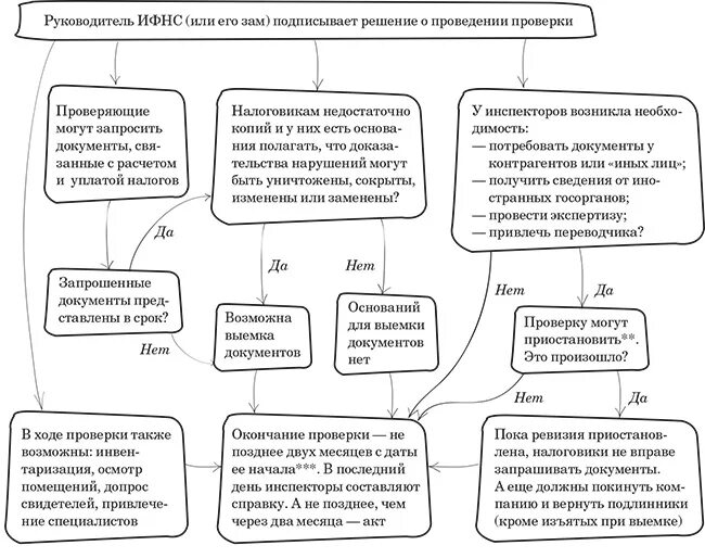 89 нк рф. НК 89.