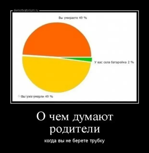 Что думают родители когда не берет трубку. Что думают родители когда вы не берете трубку. Что думает мама когда я не беру трубку. Демчик Мем. Мама не берет трубку