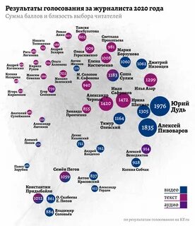 Выбираем лучший 2020