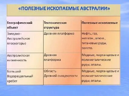 Ископаемые австралии