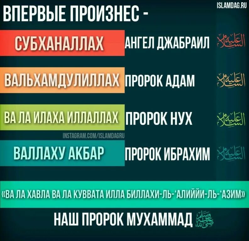 Скажи альхамдулиллах. Субханаллах значение. Субханоллохи алхамдулиллохи аллохуакбар. Перевод слова субханаллах. Мусульманские фразы на арабском.