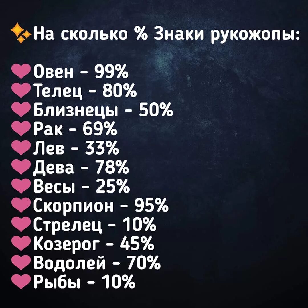 Насколько знаки зодиака. Знаки зодиака сколько. Знаки зодиака по процентам. Самые красивые знаки зодиака по процентам. Скольков знаком зодиака.