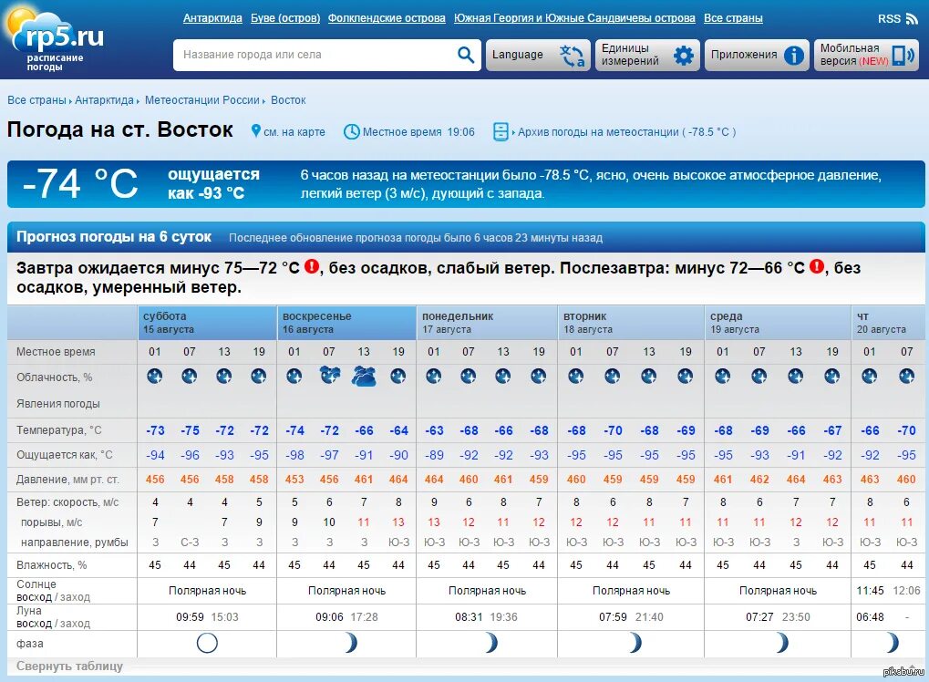 Рп 5 россия. Температура в Антарктиде. Температура на станциях в Антарктиде. Антарктида погода. Температура в Антарктиде по месяцам.