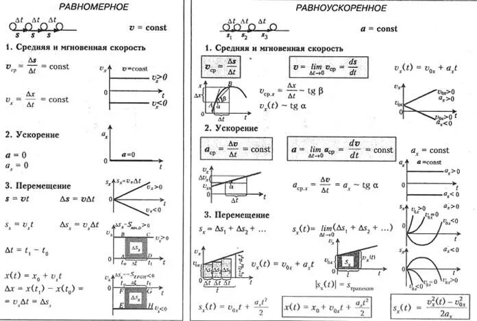 3 ускорение движение с постоянным ускорением. Движение с переменным ускорением график. Графики равноускоренного движения. График движения с постоянным ускорением. Задачи на движение с постоянным ускорением.