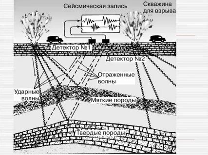 Разведка скважины