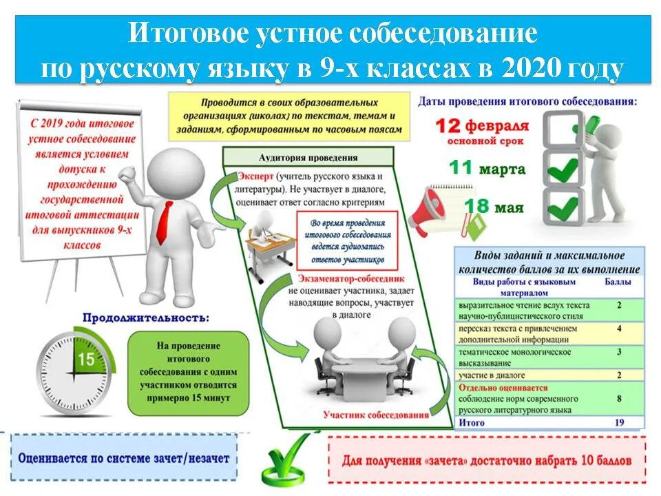 Что будет если не сдать итоговый проект ЕГЭ 2015