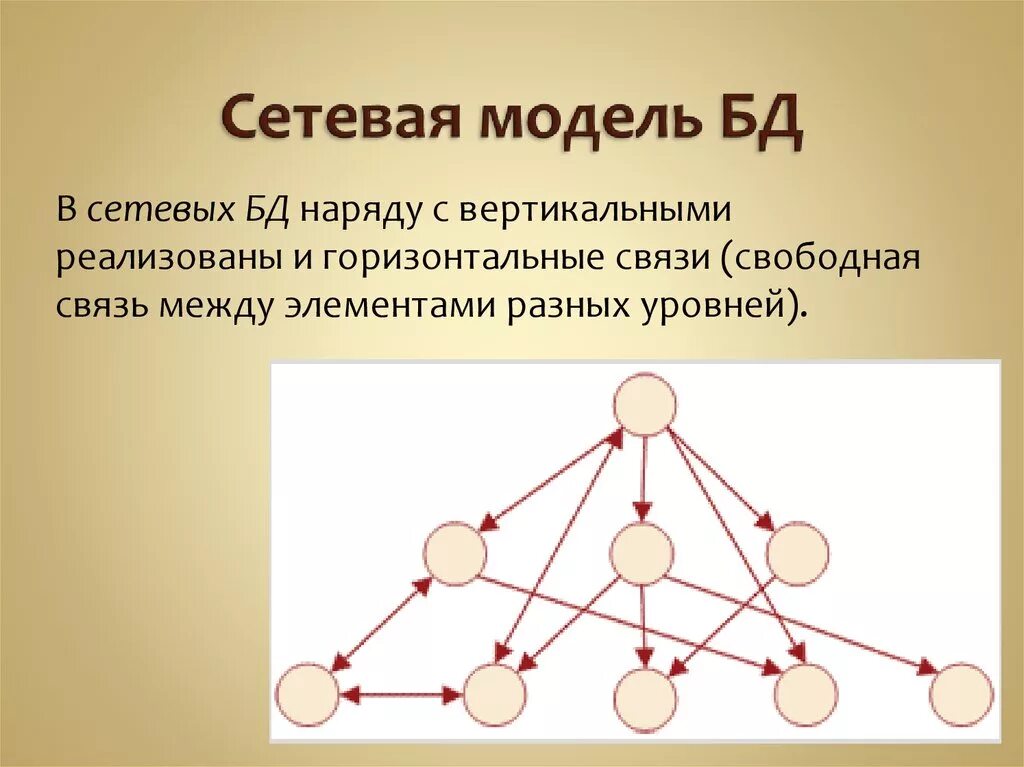 Сетевая модель. Понятие сетевой модели. Моделирование сетевых моделей. Сетевая модель базы данных.