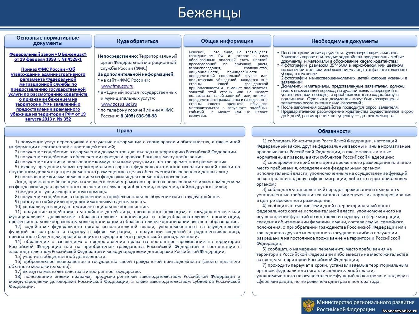 временная обеспеченность. памятка переселенца. запреты для иностранных граждан в рф. этапы сопровождаемого проживания. обеспечение временного проживания.