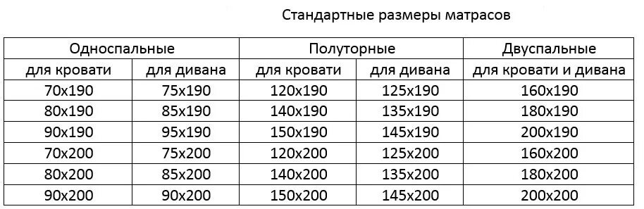 8 90 метра. Размер матраса на двуспальную кровать стандарт. Размер матраса 1.5 спального стандарт детский. Стандарты размеров матрасов для кровати. Стандартные Размеры матрасов для кровати таблица.