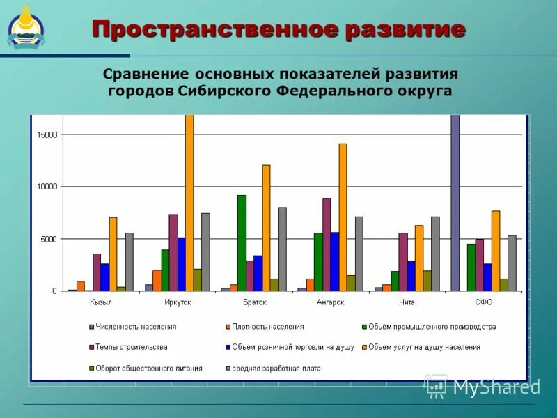 Цели развития тэк. Стратегия развития бурятии. Показатели развития города. Бурятия стратегия развития. В стратегии развития республики бурятия.
