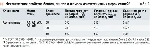 Гарантийный срок 724 гк