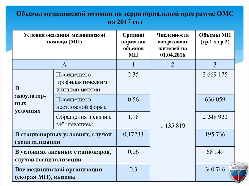 Операции входящие в омс