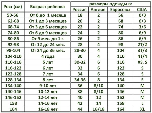 Детские размеры по росту таблица возрасту россия. Как измеряется рост в америке. Таблица соответствия детских размеров. Детский размер одежды сша. Как измеряется рост в америке.