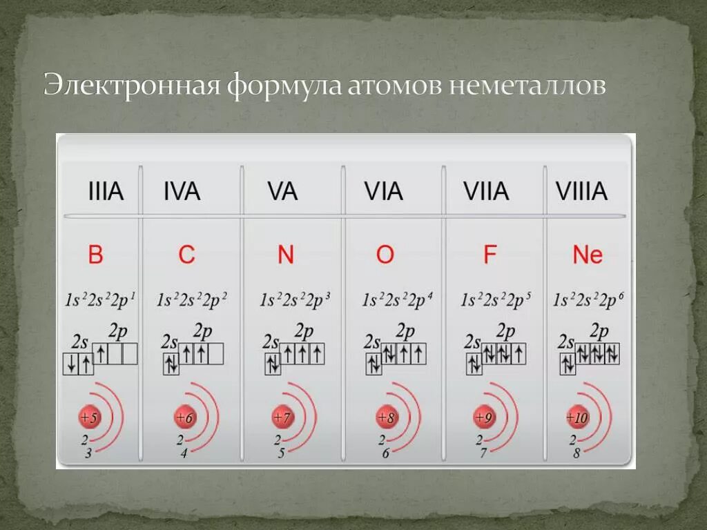 Строение атома 5 группы. Электронные схемы атомов неметаллов. Электронное строение элементов неметаллов. Электронные конфигурации атомов неметаллов. Схема электронного строения атомов неметаллов c.