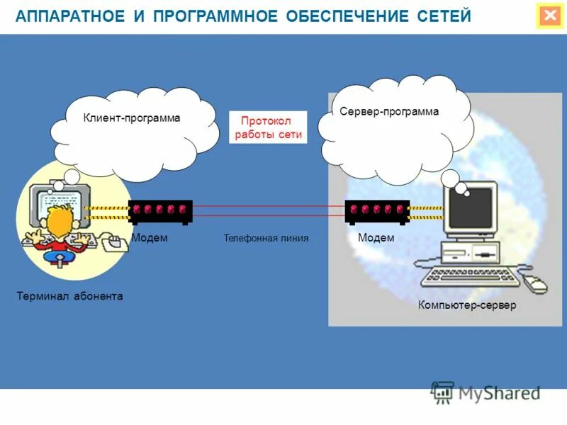 Программно аппаратные сетевые средства. Программное и аппаратное обеспечение компьютерных сетей. Программное и аппаратное обеспечение компьютерных сетей сервер. Аппаратное и программное обеспечение работы в сети. Аппаратное и программное обеспечение локальных сетей.